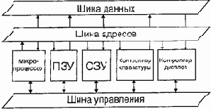 Что такое архитектура компьютера
