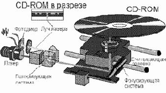 Появлению компьютерных лазерных
