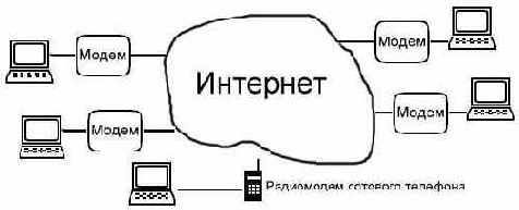 Что нужно для работы в Интернете