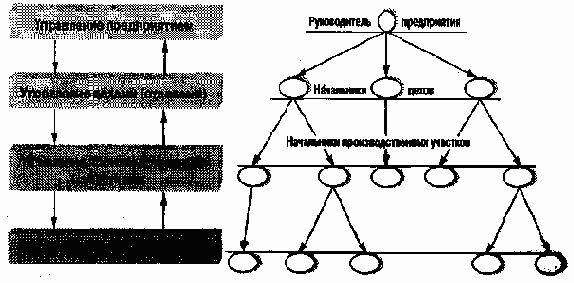 Иерархическая система