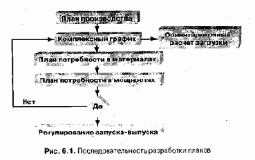 Философия и основные понятия систем mrp