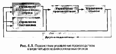 Анализ возможностей корпоративных систем